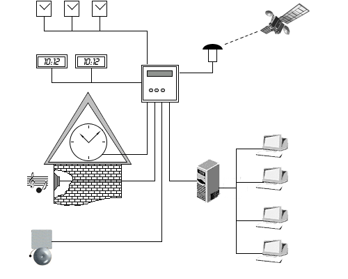 systems